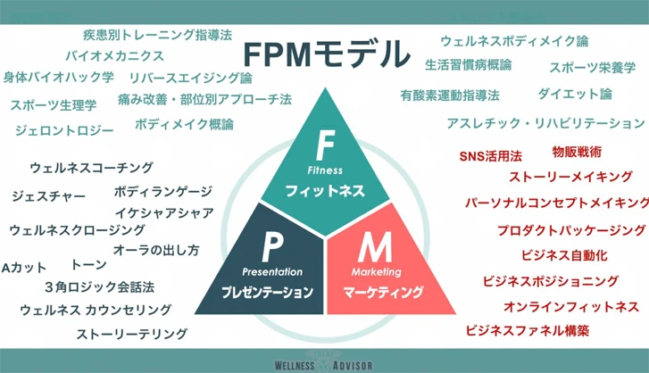 FPMモデル